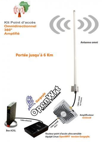 Kit Wifi Antenne Outdoor Omni 65dbi Longue distance